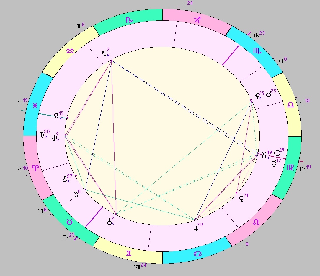 Картинка на 11.09.2025 12:00 НН по Московскому времени, сделана при помощи астропрограммы Стелла