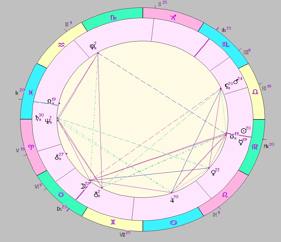 Картинка на 12.09.2025 12:00 НН по Московскому времени, сделана при помощи астропрограммы Стелла