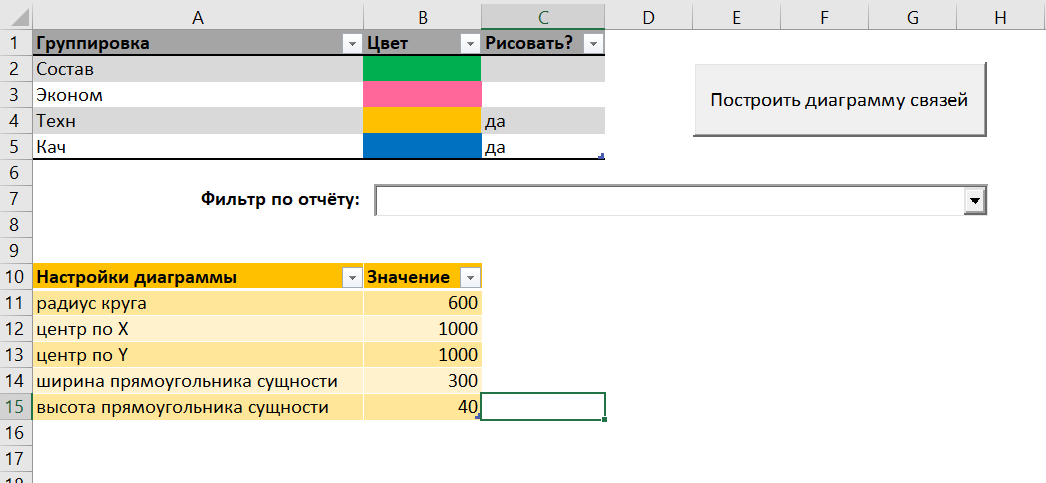 Содержимое листа, на котором будет рисоваться диаграмма