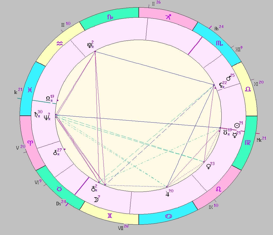 Картинка на 13.09.2025 12:00 НН по Московскому времени, сделана при помощи астропрограммы Стелла