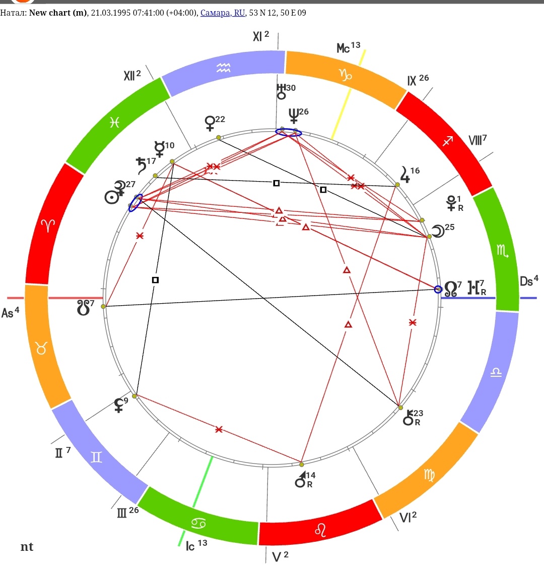 Скриншот натальной карты Арсена Маркаряна 
