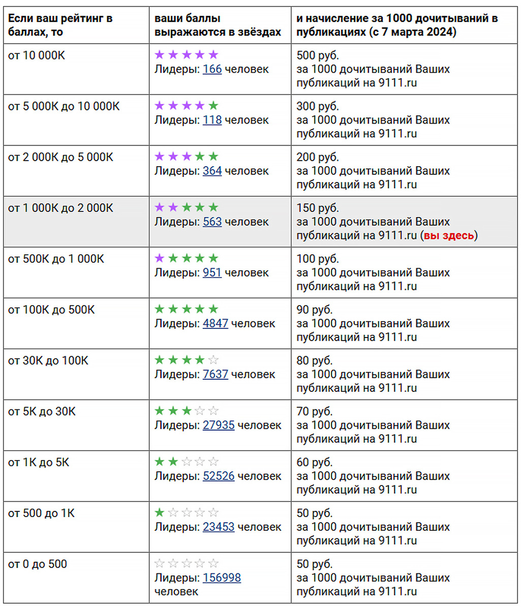 Система оплаты 