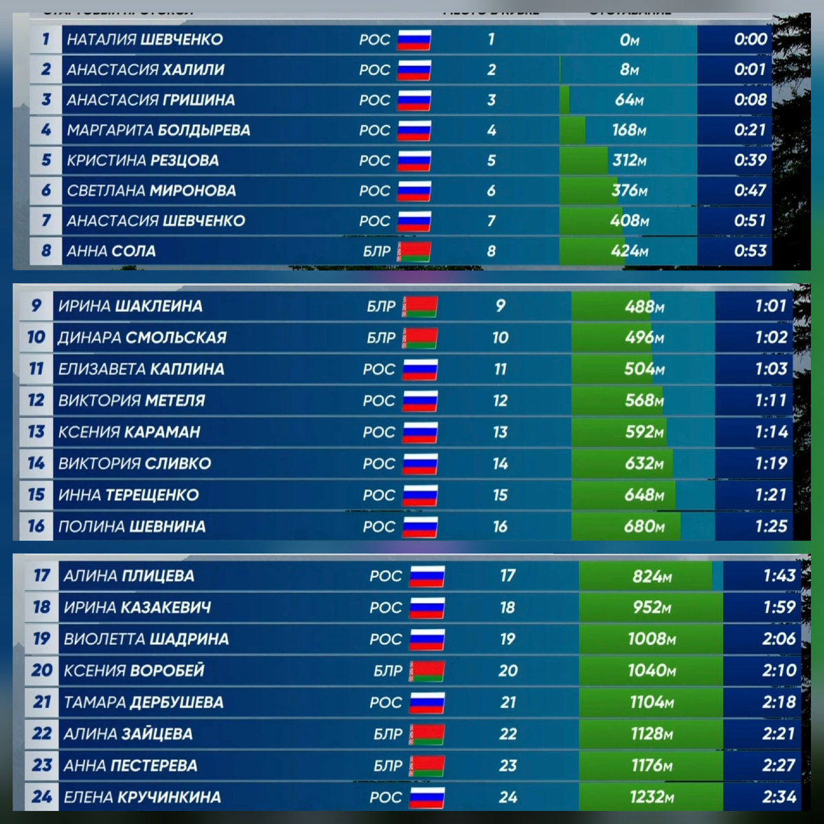 Старт-лист женского пасьюта