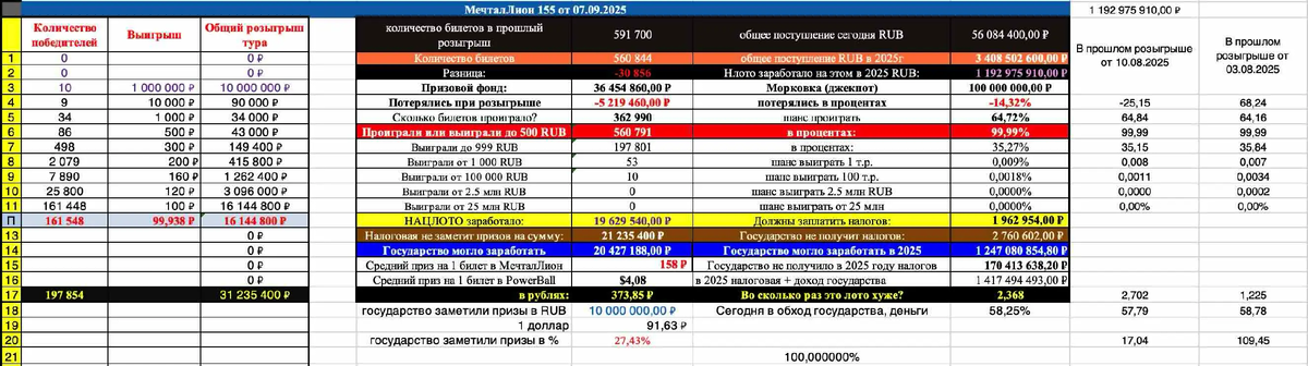 Мечталлион 155 тираж результаты