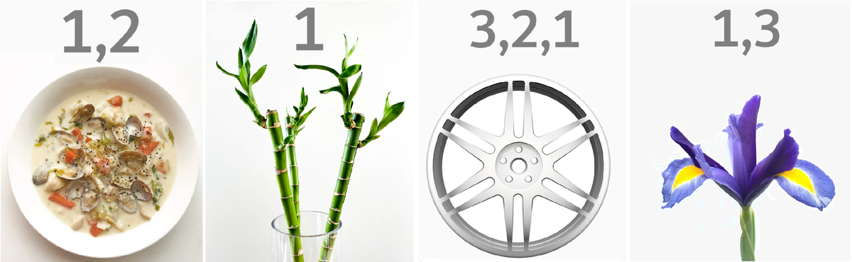 Источник: Нефинансовый ликбез: просто о сложном, фото - Do mee, Jean da Silva , Flavia Bon on Unsplash