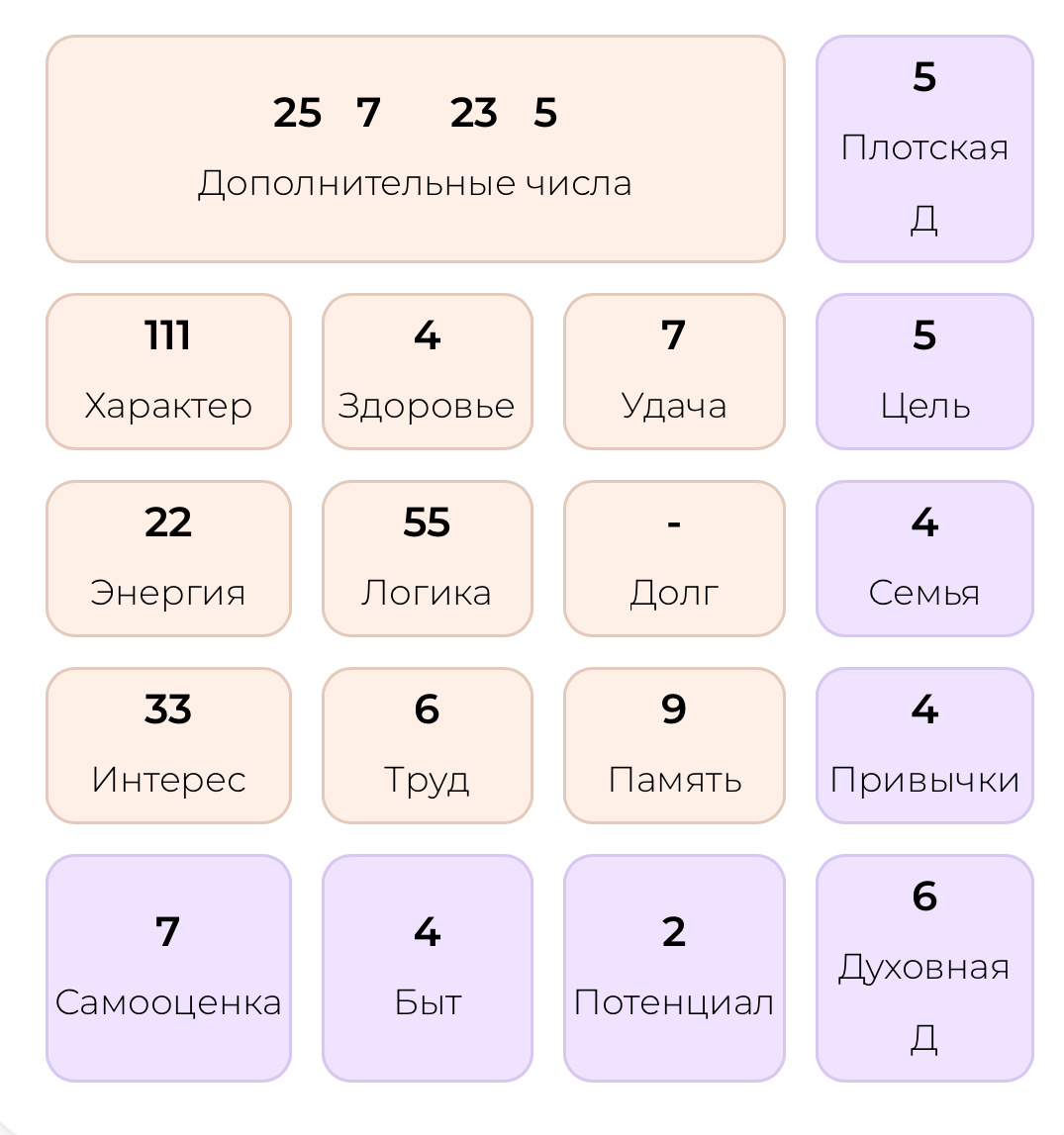 Психоматрица Джорджио Армани по дате рождения