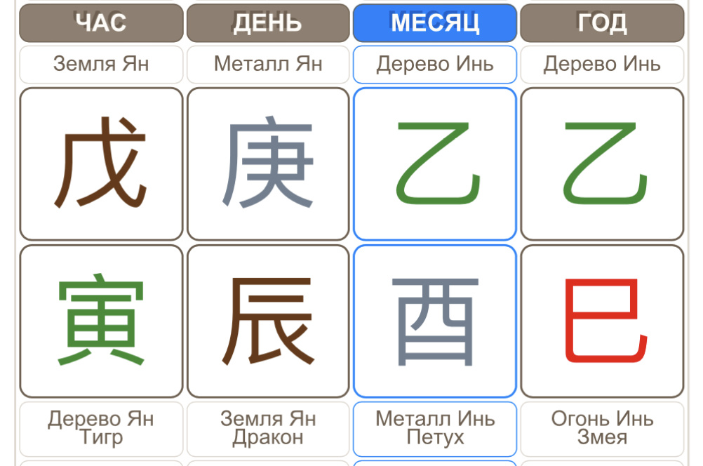 Столп месяца: сентябрь 2025 Дерево Инь на Петухе. Преобладают иньские энергии. В Петухе спрятан Металл Инь.