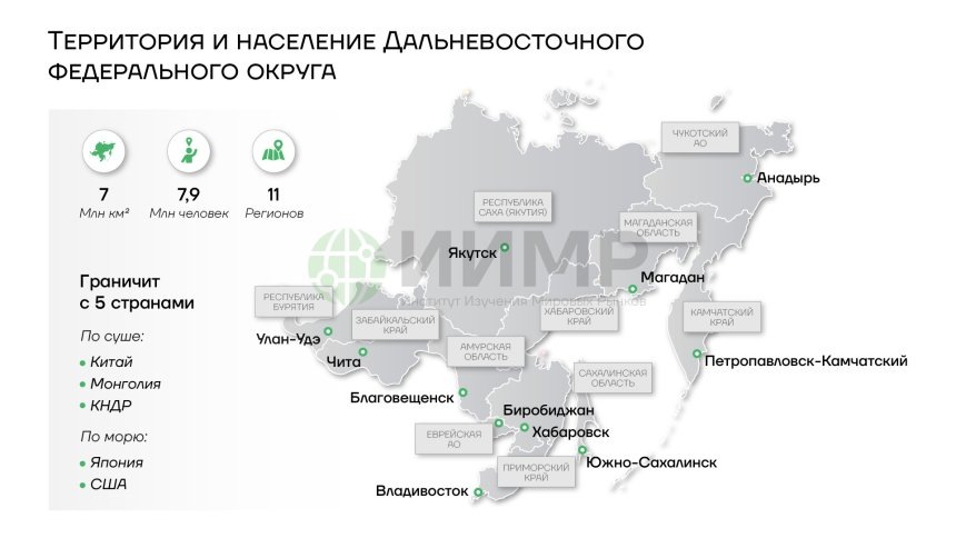 Территория и население Дальнего ВостокаИсточник: worldmarketstudies.ru