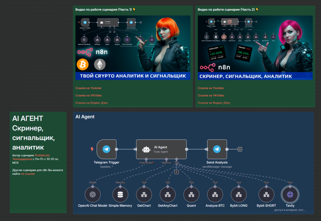    Эффективный AI-агент для трейдинга на BYBIT и OKX