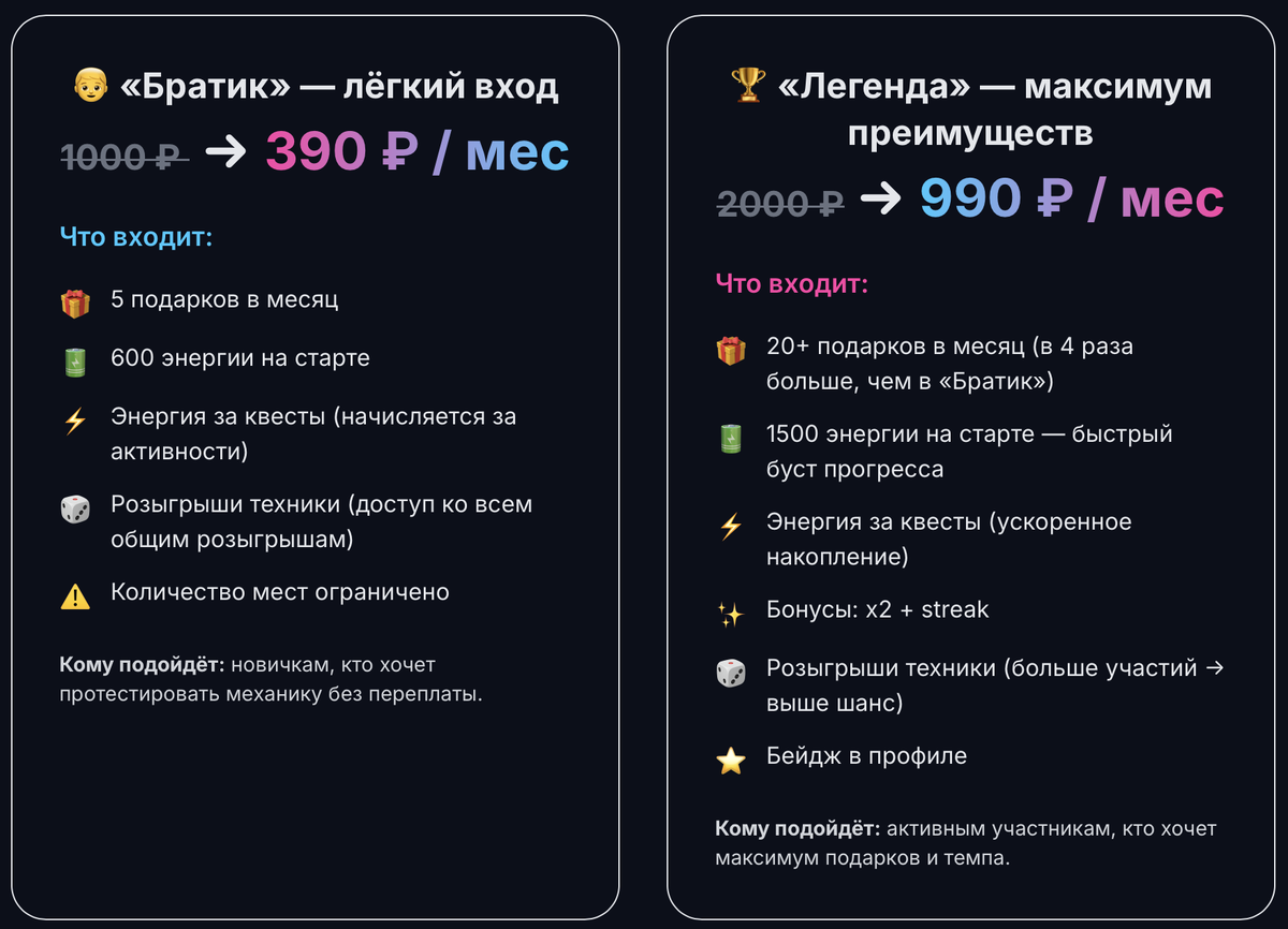 Варианты подписок