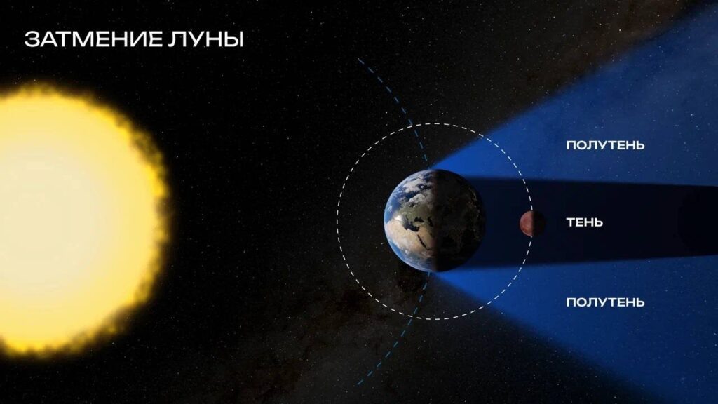    Фото: t.me/planetarium_mos