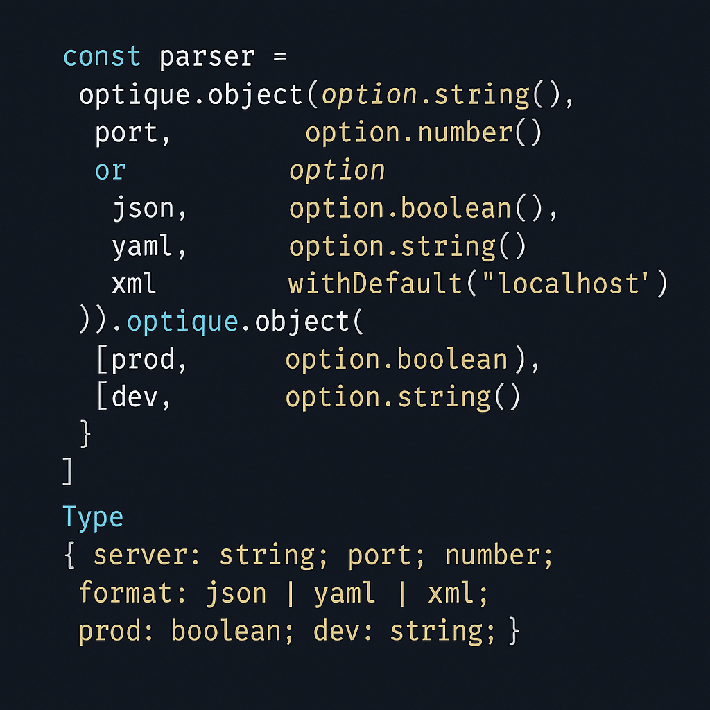 Сравнение традиционной CLI-валидации и подхода с парсер-комбинаторами, где код на TypeScript задаёт строгие зависимости и исключения между опциями.