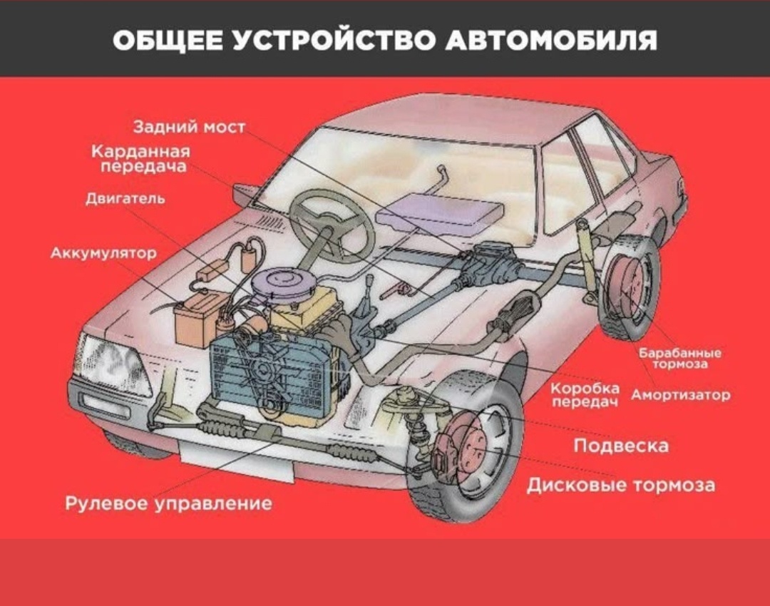 Как люди начали изобретать машины для передвиженияС древнейших времён человек стремился облегчить себе путь и ускорить движение. Природа подарила ему ноги, но они быстро уставали, и расстояния между поселениями казались огромными. Желание перемещаться быстрее и удобнее стало толчком к созданию первых транспортных средств.Первые шаги: колесо и повозкаОколо 5–6 тысяч лет назад в Месопотамии появилось одно из величайших изобретений человечества — колесо. Изначально его использовали в гончарном деле, но вскоре люди догадались применить его для перевозки грузов. Так родились первые телеги, запряжённые волами и лошадьми.Колесо стало символом прогресса: благодаря ему торговля, переселения и войны приняли совсем иной масштаб. Человек смог преодолевать десятки километров за день, перевозить больше товаров и быстрее налаживать связи между городами.Век паровых машинК XVIII веку стремление к скорости и мощности привело к новой революции — изобретению паровой машины. В 1769 году француз Никола Жозеф Кюньо построил первый паровой экипаж. Он был громоздким и медленным, но доказал: передвижение без животных возможно.Вскоре паровые двигатели стали использовать на железной дороге и в речных судах. Поезда и пароходы ускорили транспорт в десятки раз и открыли эру индустриализации.АвтомобилизацияXIX век подарил миру внутренний сгорания двигатель. Немецкий инженер Карл Бенц в 1886 году создал первый автомобиль на бензине. Это был трёхколёсный экипаж, но именно он положил начало целой индустрии.Вскоре машины стали четырёхколёсными, надёжными и доступными. В начале XX века Генри Форд внедрил конвейерное производство, и автомобиль из роскоши превратился в массовое средство передвижения.Путь в будущееСегодня транспорт развивается быстрее, чем когда-либо. Электромобили, беспилотные автомобили, поезда-«пули», дроны и даже проекты космического туризма — всё это продолжение вечного стремления человека к свободе и скорости.