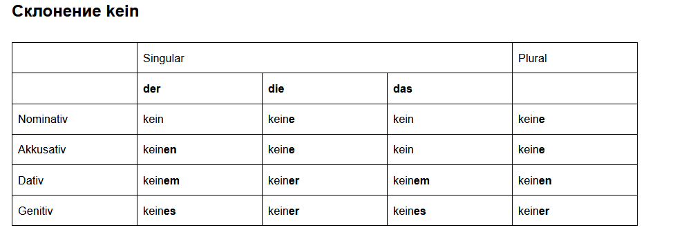 склонение kein