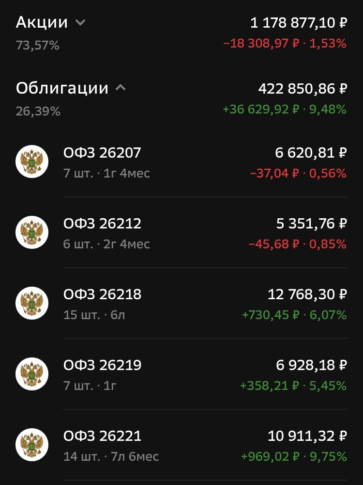 состояние портфеля