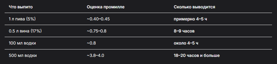 Выпил вечером – можно ли утром за руль? Разбираемся без мифов