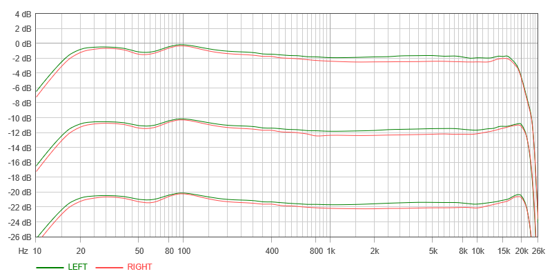 (змейка на НЧ - особенность Nakamichi BX-300E)