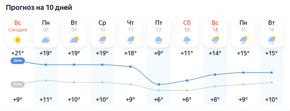    Скриншот Яндекс.Погода