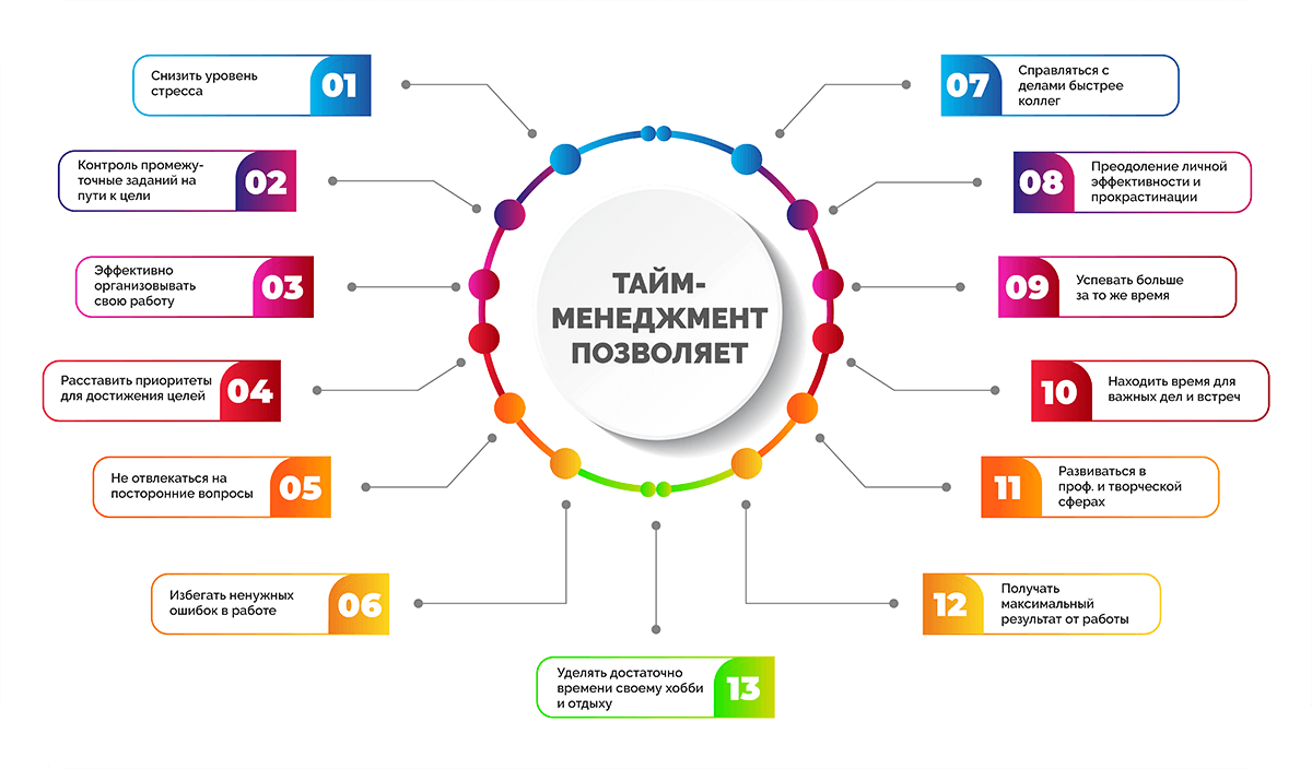 kionik timemenege 2025