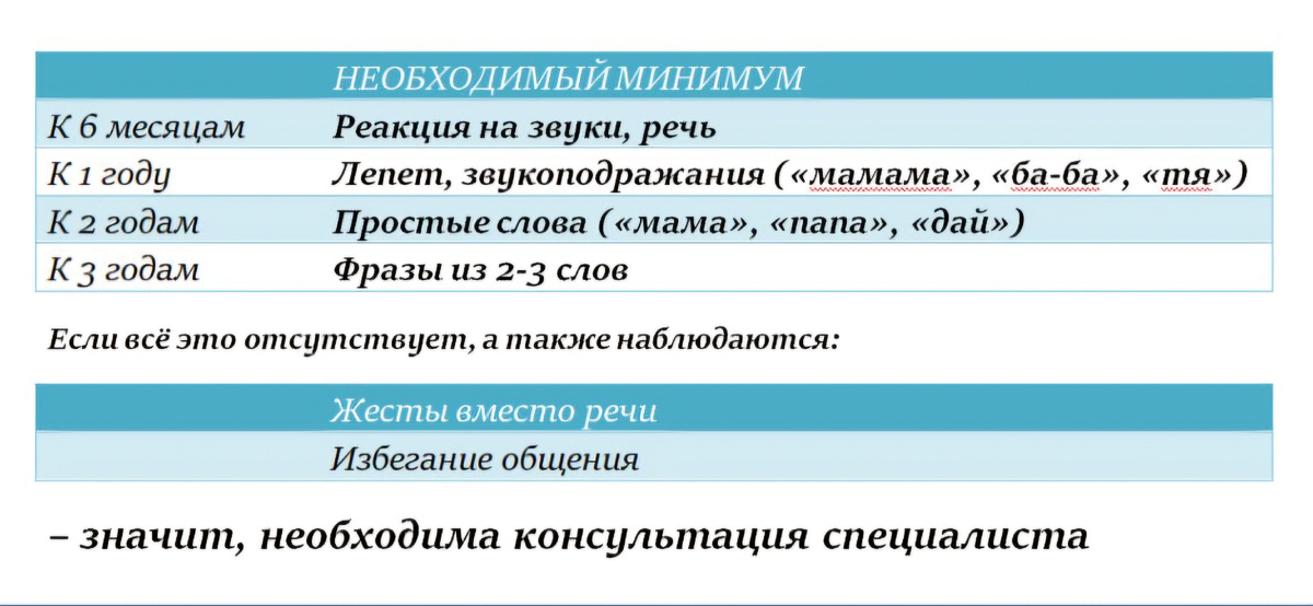 Коротко о том, когда пора побеспокоиться