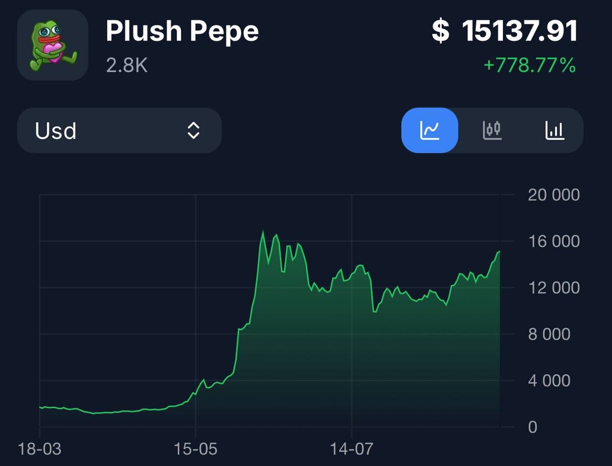 График цены подарка "Plush Pepe"