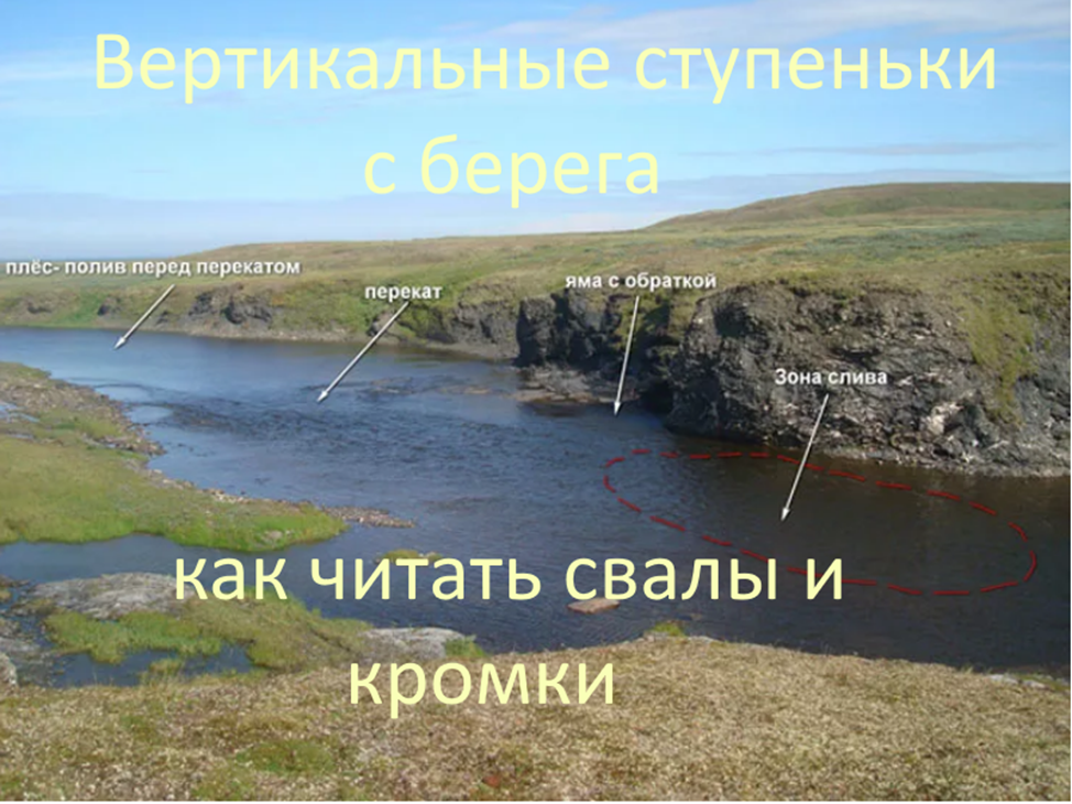 Где искать неровности дна