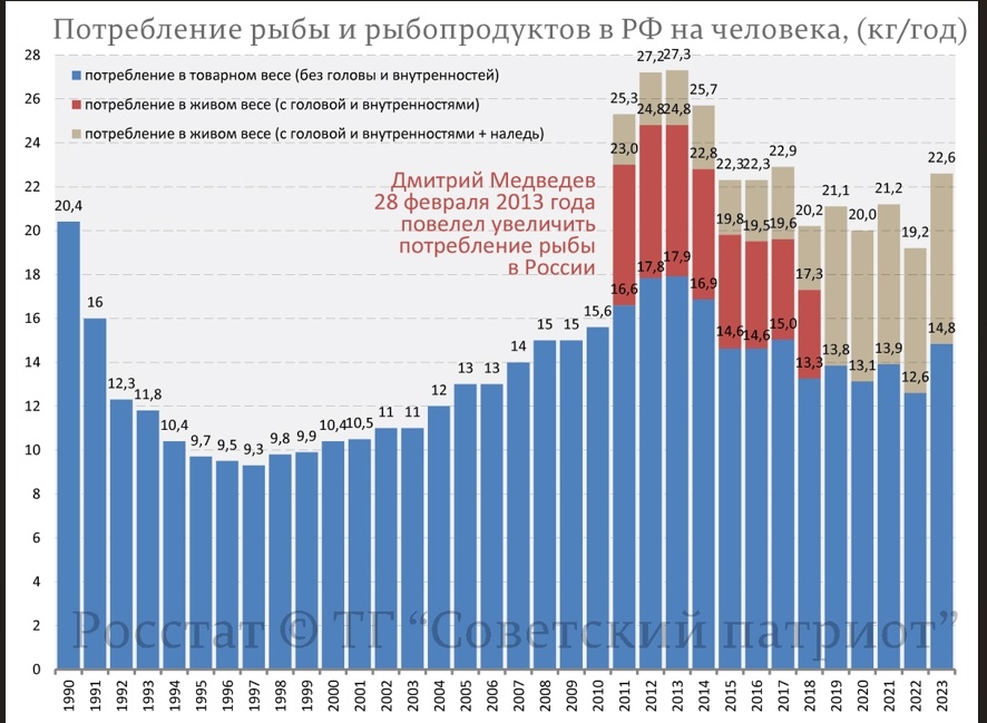 Инфографика из сети интернет