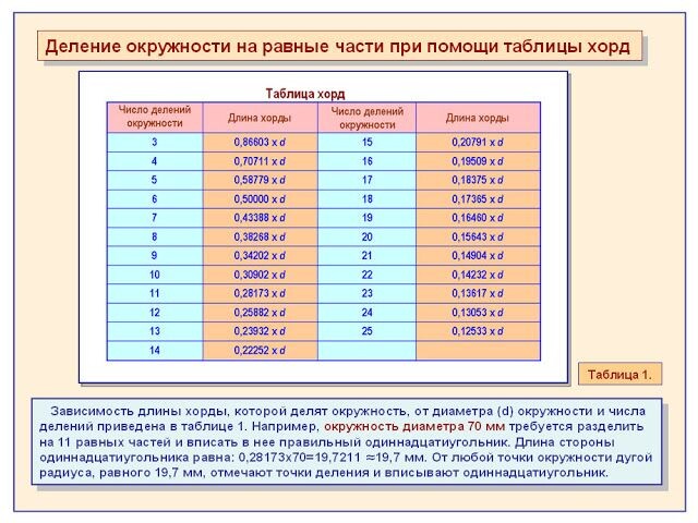 Таблица хорд незаменима в деле. Фото из общедоступных источников. 