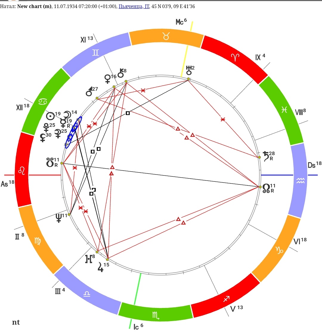 Скрин шот натальной карты Джорджио Армани
