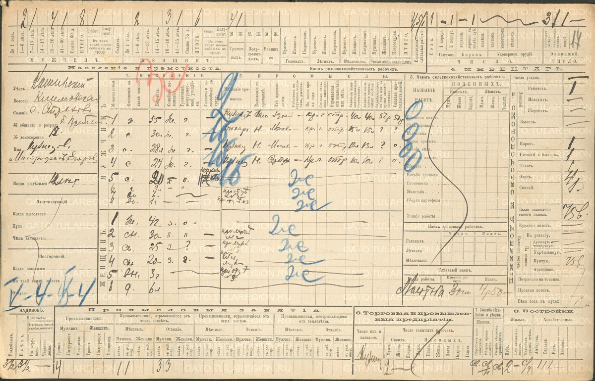 ГАТО Фонд 4 опись 3 дело 2646 Домохозяйство Кузнецова Митрофана Егоровича (1 страница)