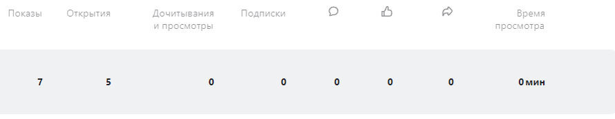 Статистика день 3