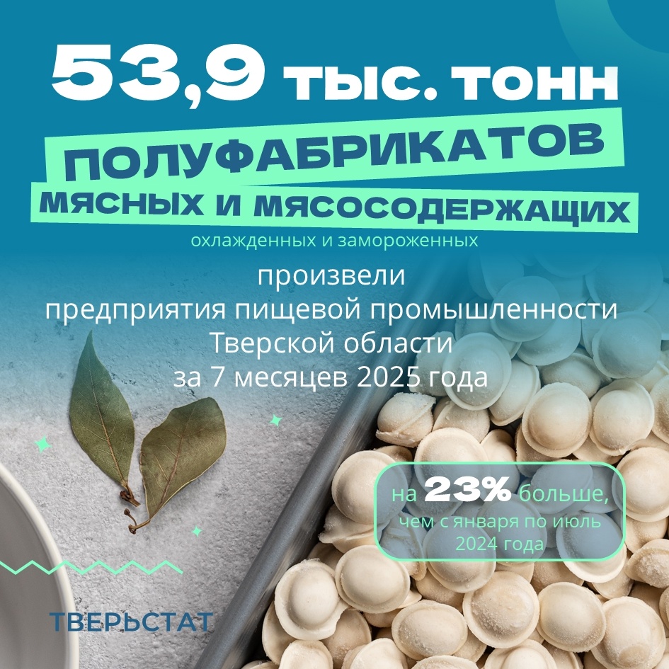 Тверьстат подсчитал объемы мясных продуктов, выпущенных в регионе с начала года