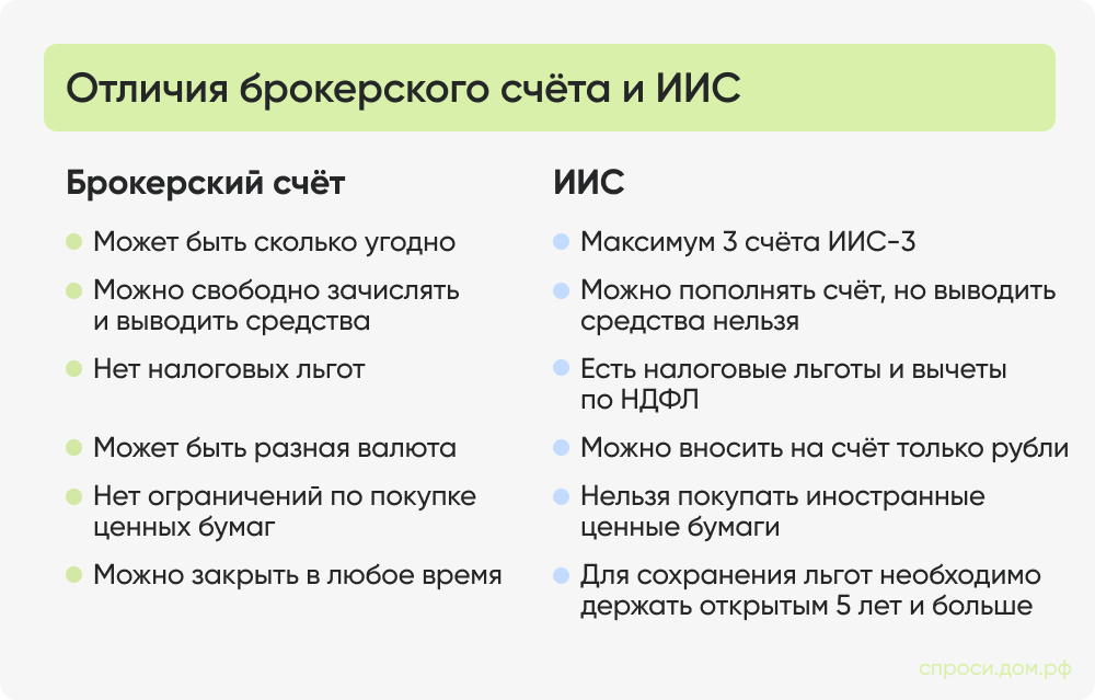 ИИС.