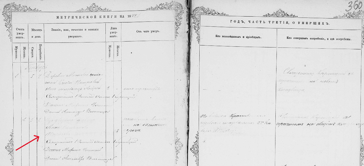 Государственное учреждение «Государственный архив Тульской области». Ф. 3. Оп. 15. Д. 1009. Л. 359 об - 360.
