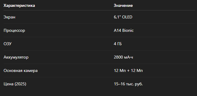 Характеристики iPhone 12