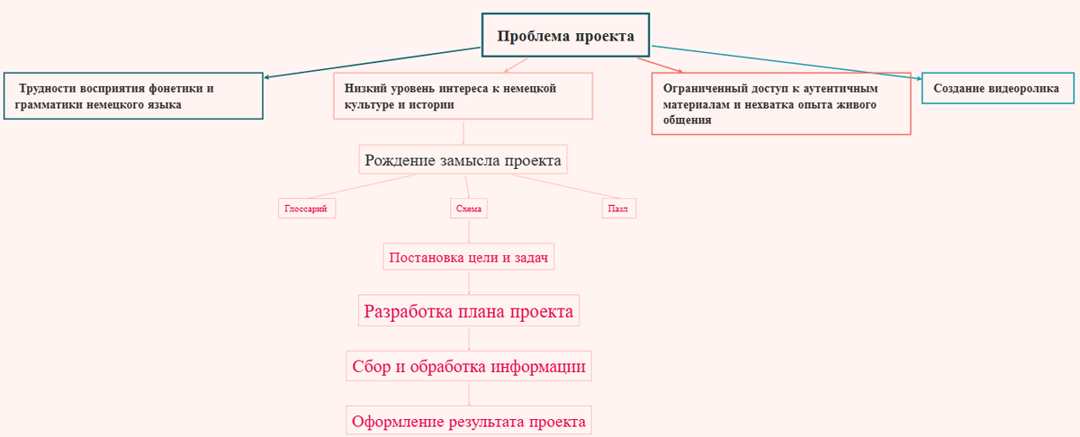 1. Скачайте и установите на ваш компьютер приложение OpenOffice  
2. Воспользуйтесь предложенной ссылкой, загрузите файл и сохраните его локально на свое устройство.

3. Внутри файла переставьте элементы пазла так, чтобы сложилась цельная картинка. Небольшие отклонения в размещении фрагментов допускаются. Чтобы упростить работу, увеличьте масштаб просмотра изображений.