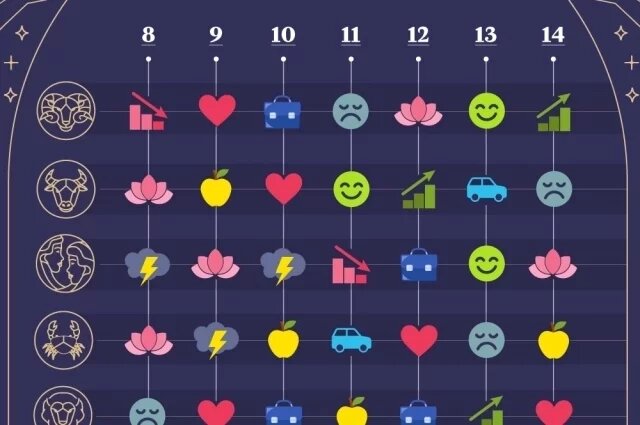    Астрологический прогноз с 8 по 14 сентября 2025 года. Инфографика