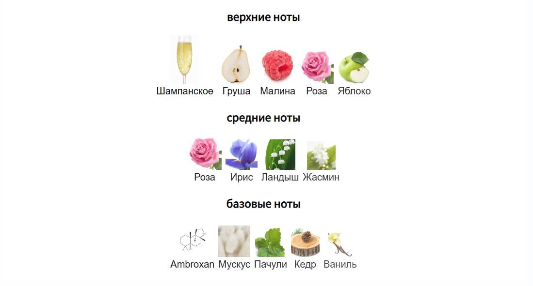 fragrantica.ru