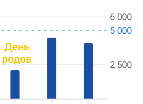 Набегала я для больницы довольно много