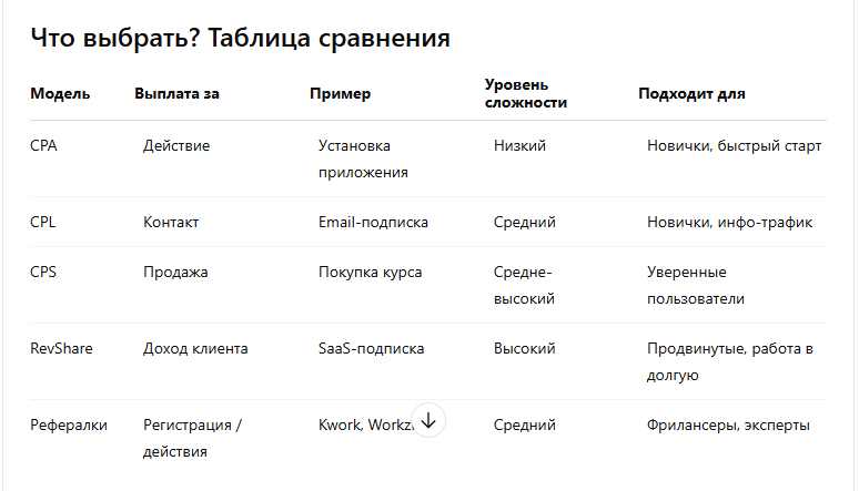 Таблица сравнения