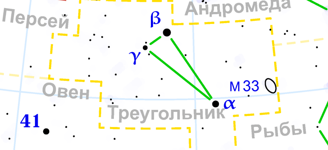 Созвездие Треугольник