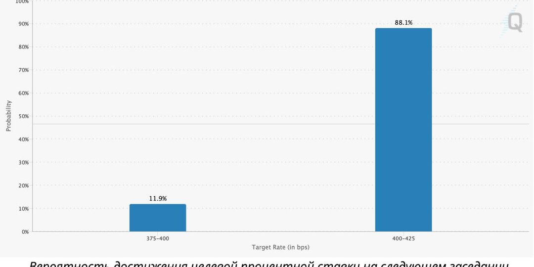 ФРС готовит снижение ставок: крипта на пороге роста? 🚀