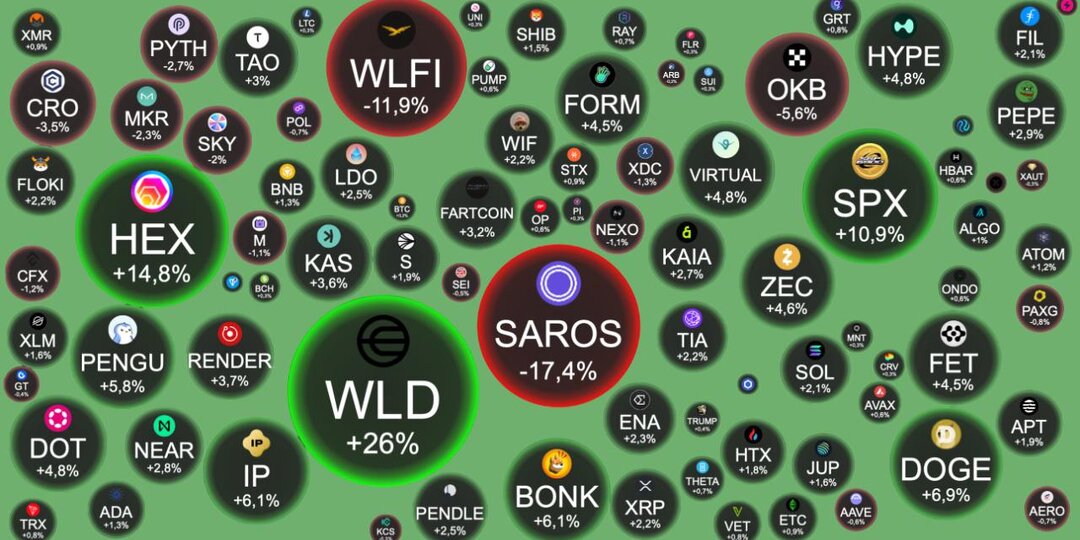 Что там по рынку на этой неделе? 📈