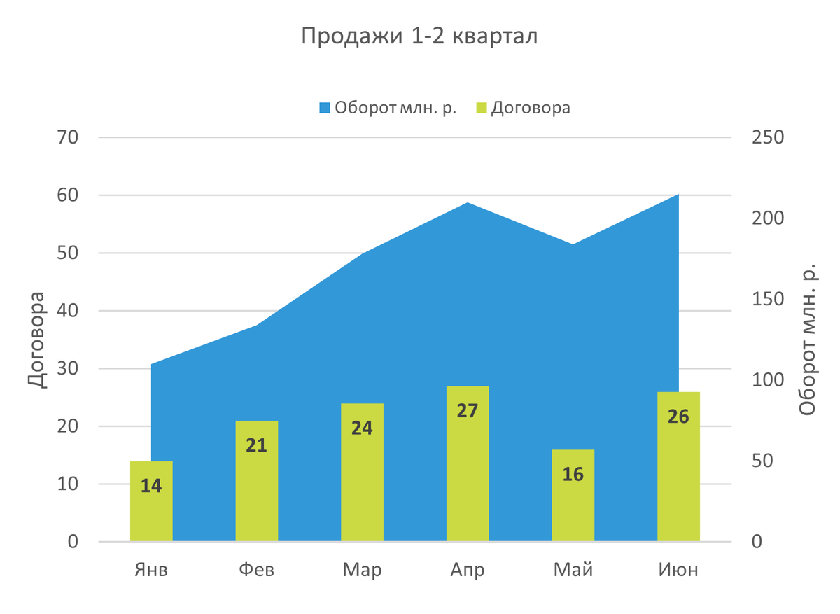 Правильные пропорции помогают восприятию