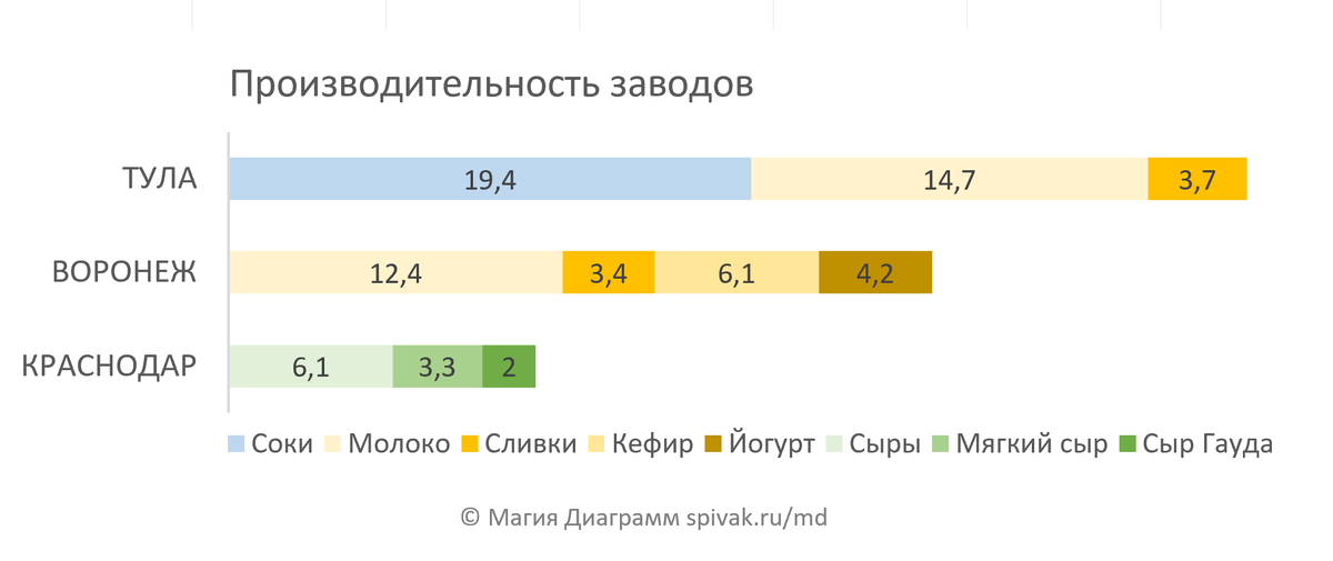 Неинформативная диаграмма состава