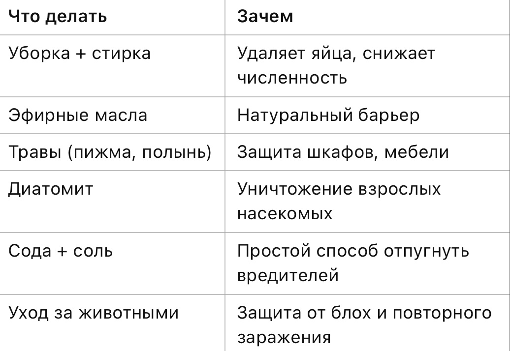 Быстрый чек-лист