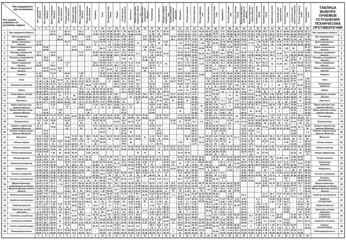 Методичка для изобретателя.