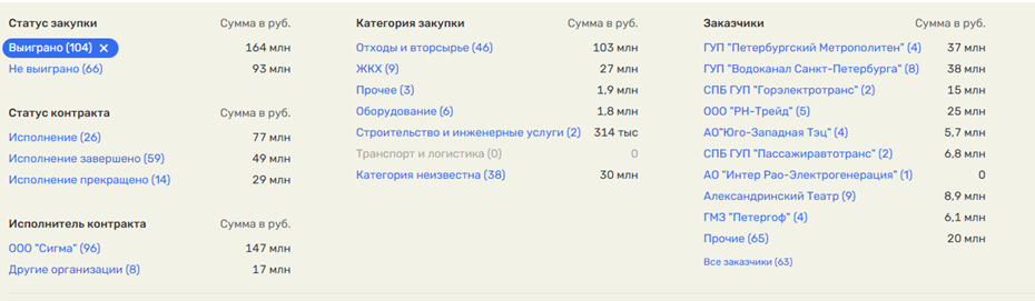    Автор фото: rusprofile.ru