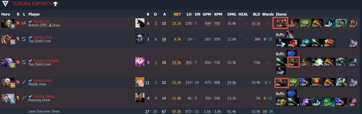 Карту удалось завершить за 34 минуты