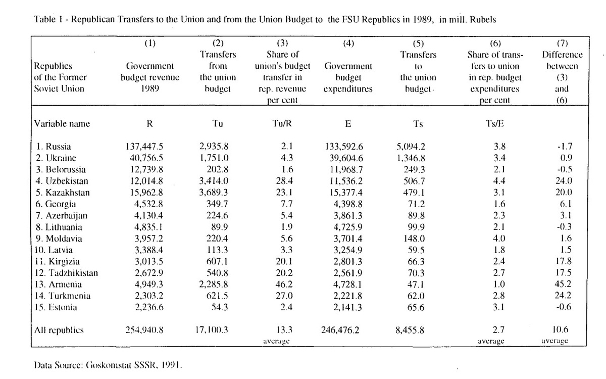 Данные исследования Орловского.
